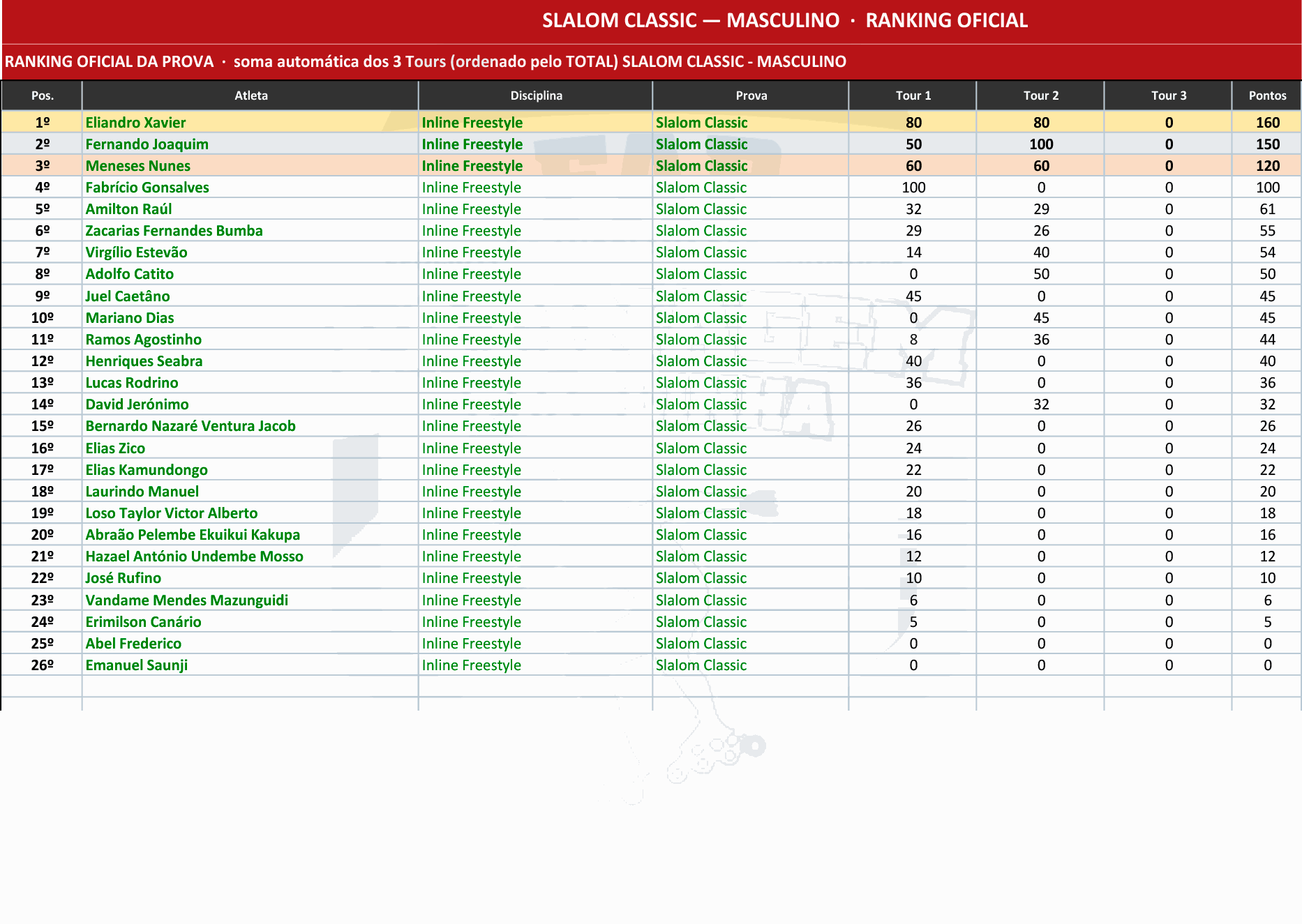 Odoo - Sample 3 for three columns