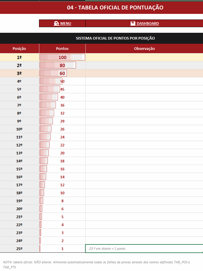 Odoo - Sample 3 for three columns