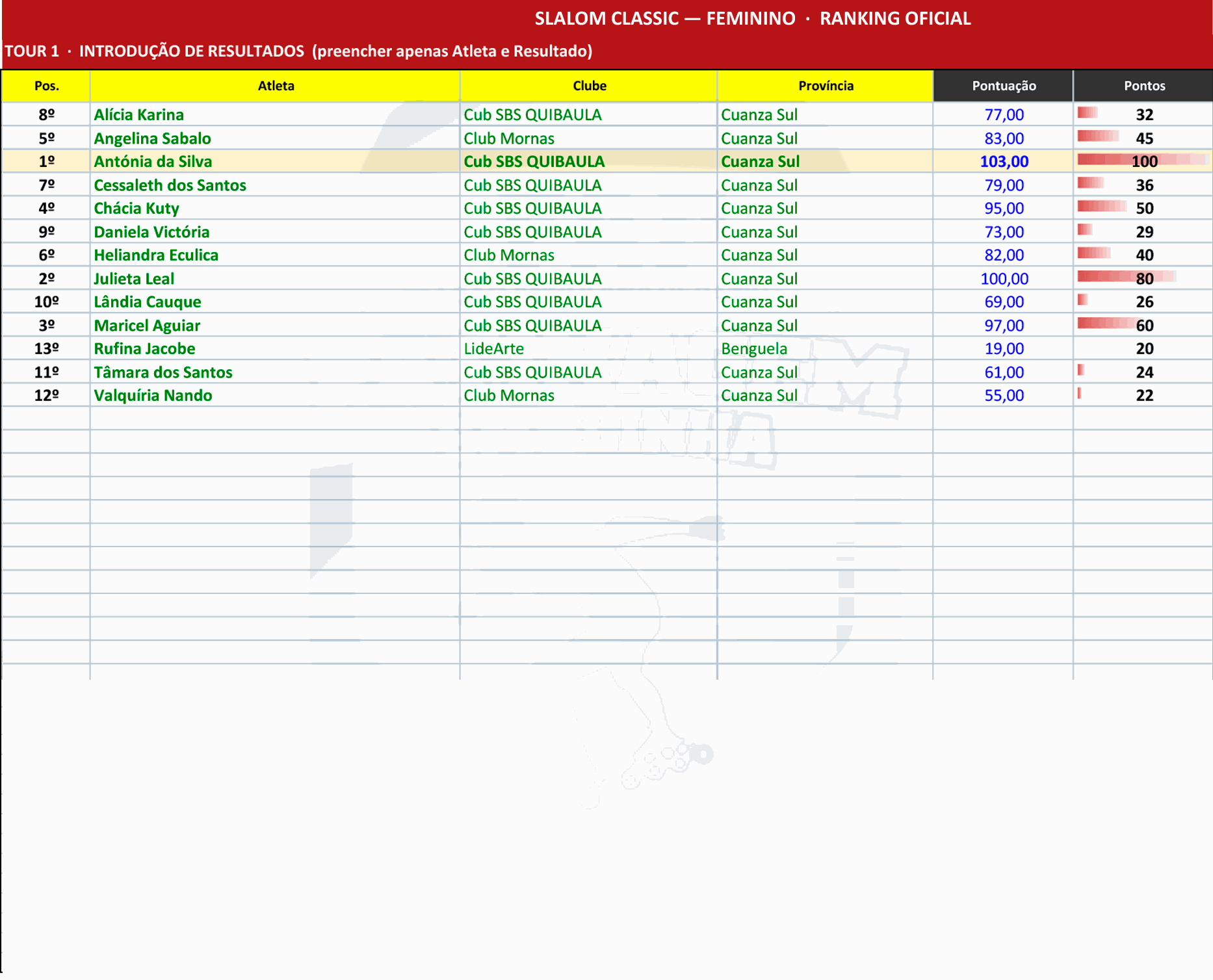 Odoo - Sample 2 for three columns