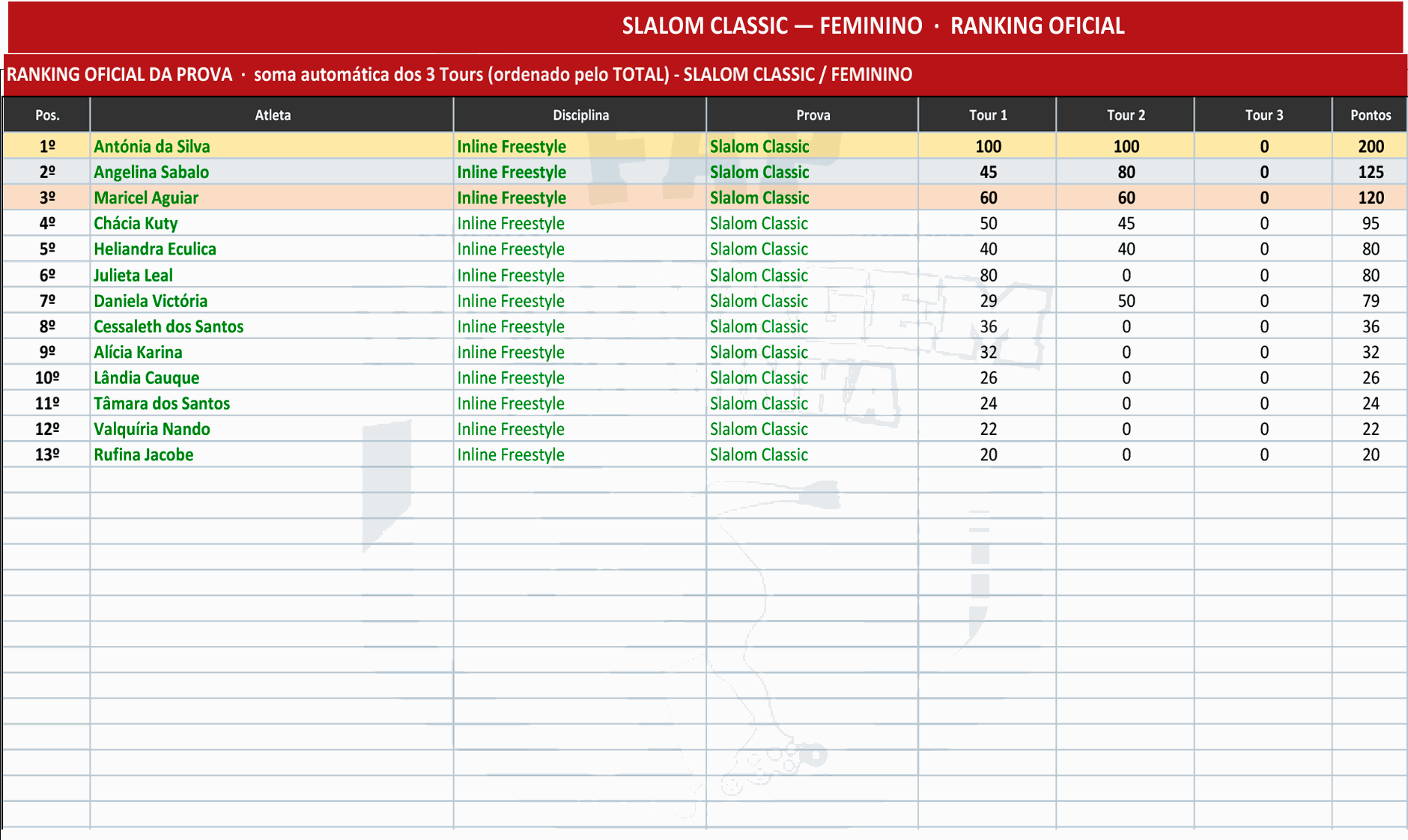 Odoo - Sample 3 for three columns