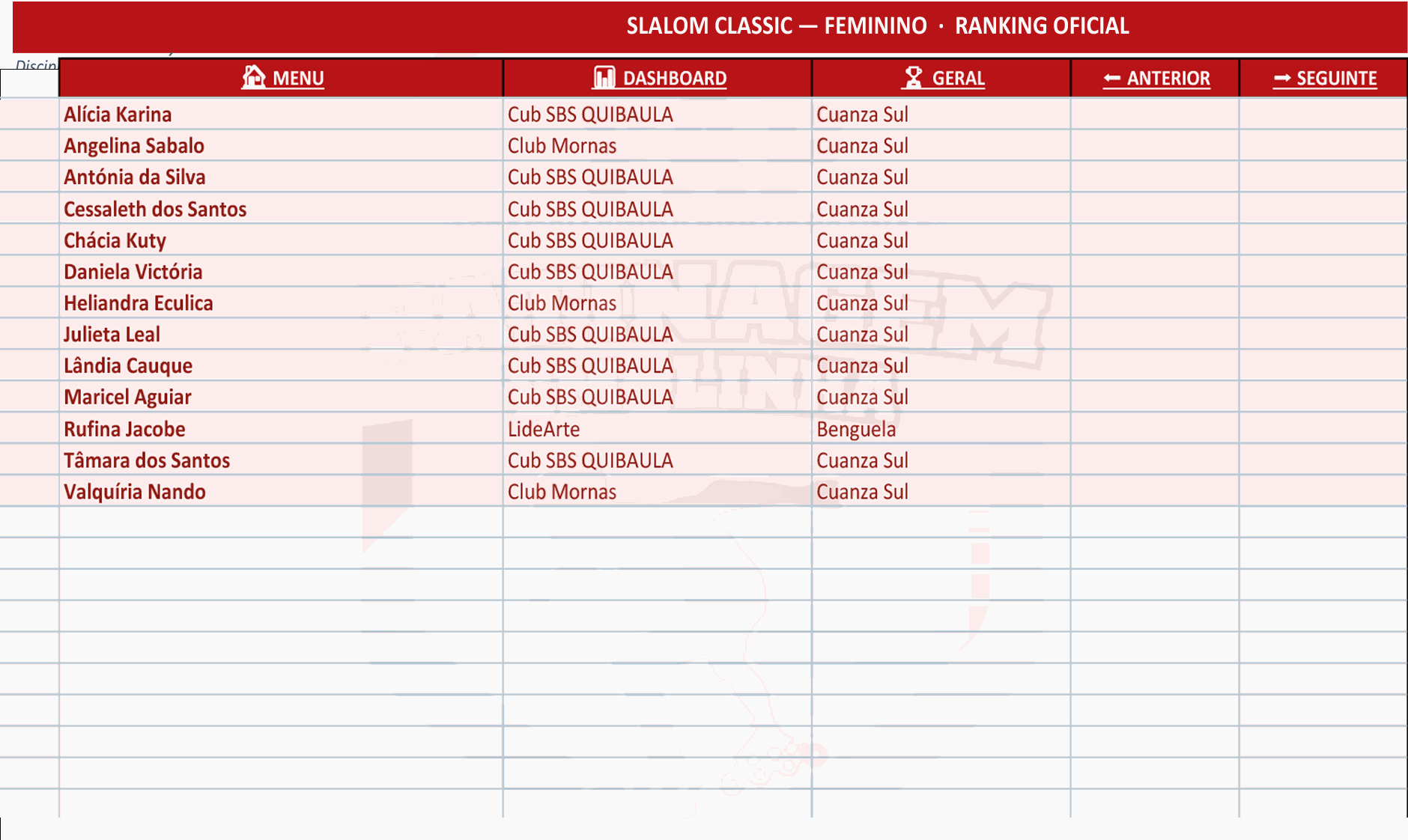 Odoo - Sample 3 for three columns