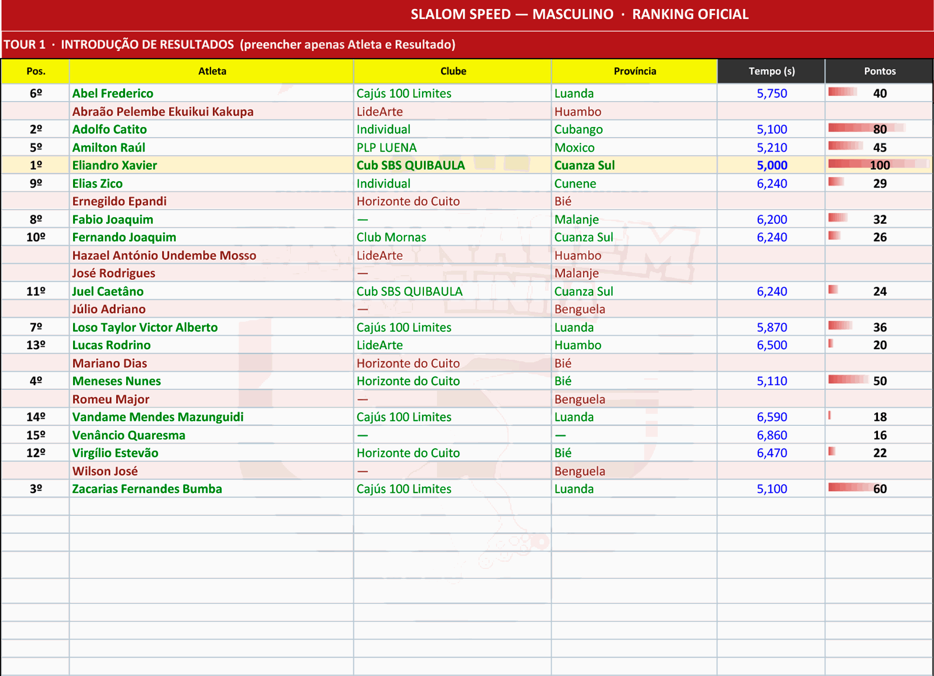 Odoo - Sample 2 for three columns