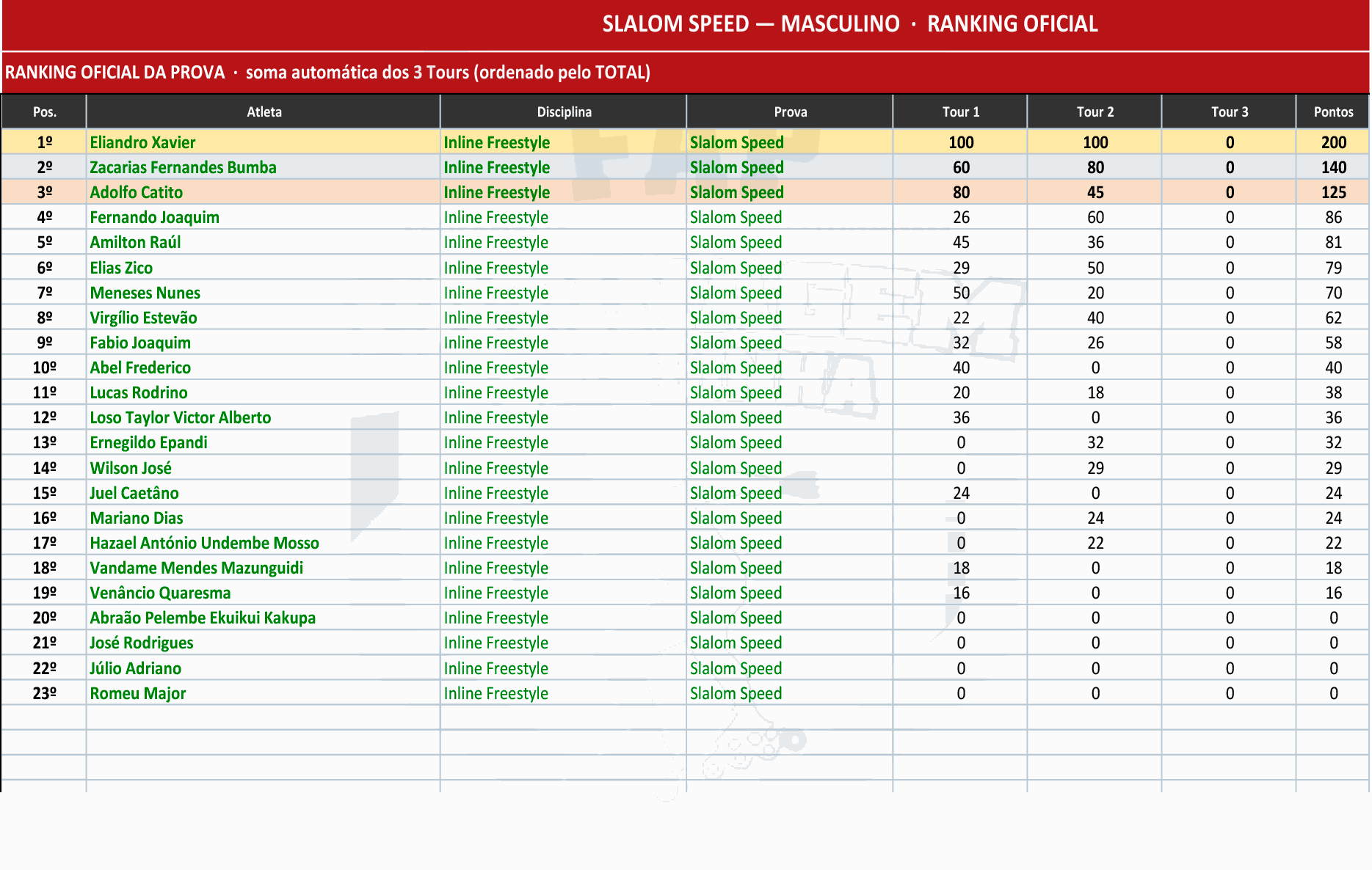 Odoo - Sample 3 for three columns