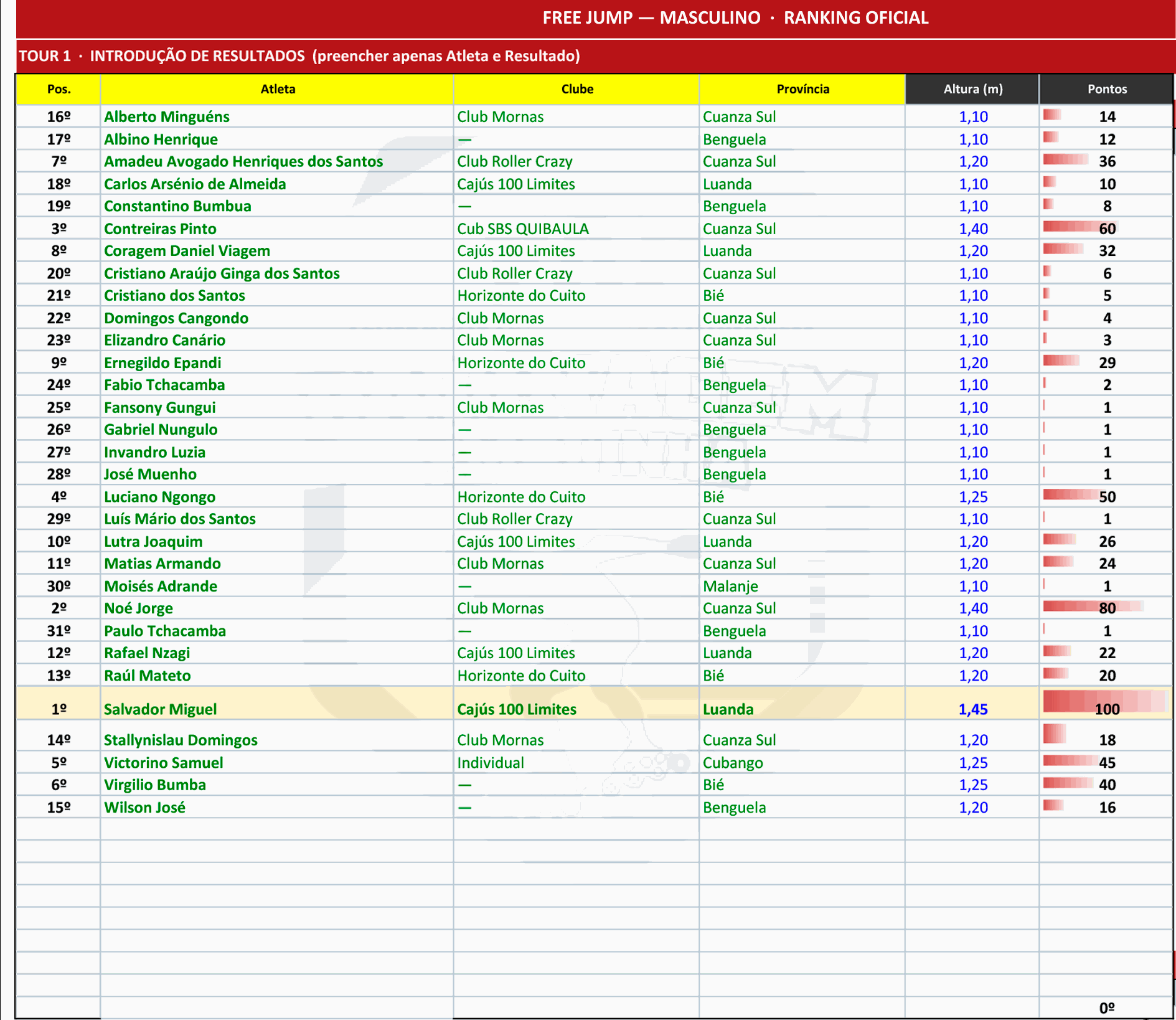 Odoo - Sample 2 for three columns