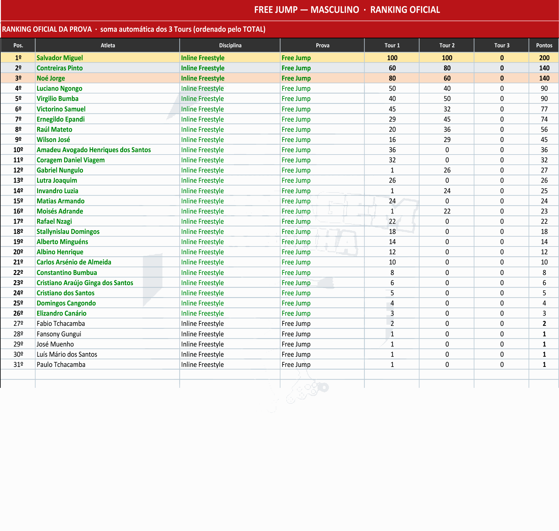 Odoo - Sample 3 for three columns