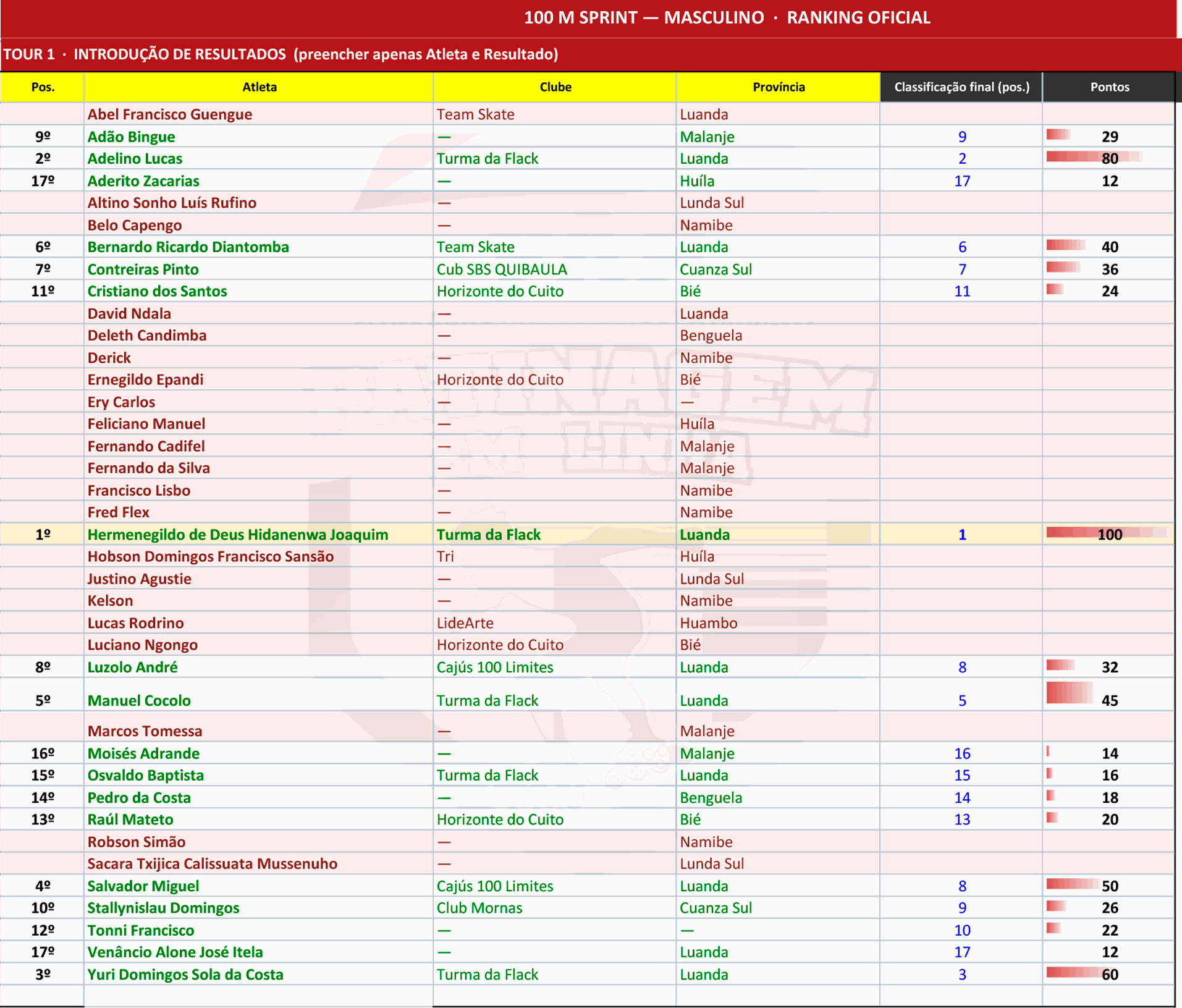 Odoo - Sample 2 for three columns