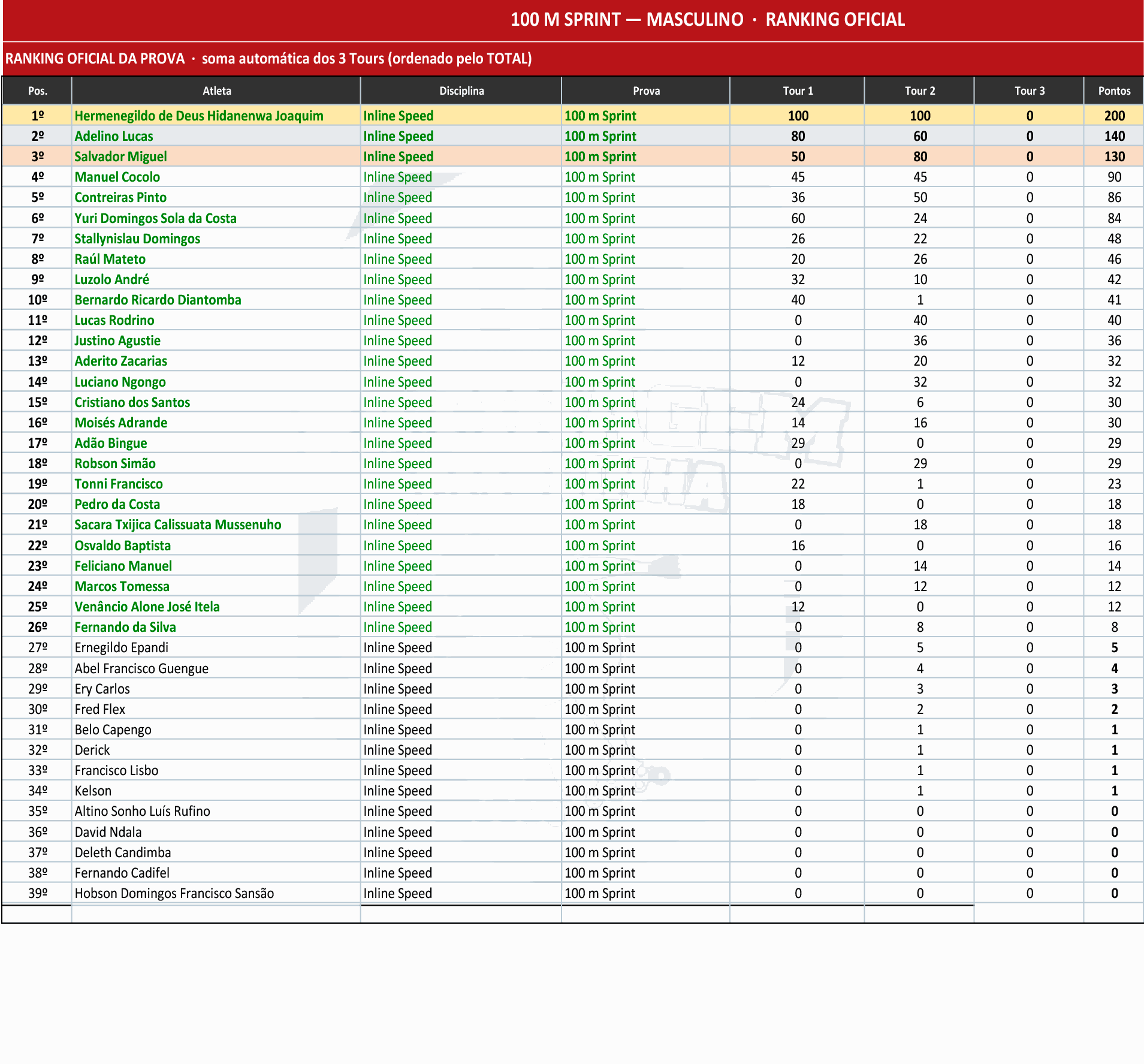Odoo - Sample 3 for three columns
