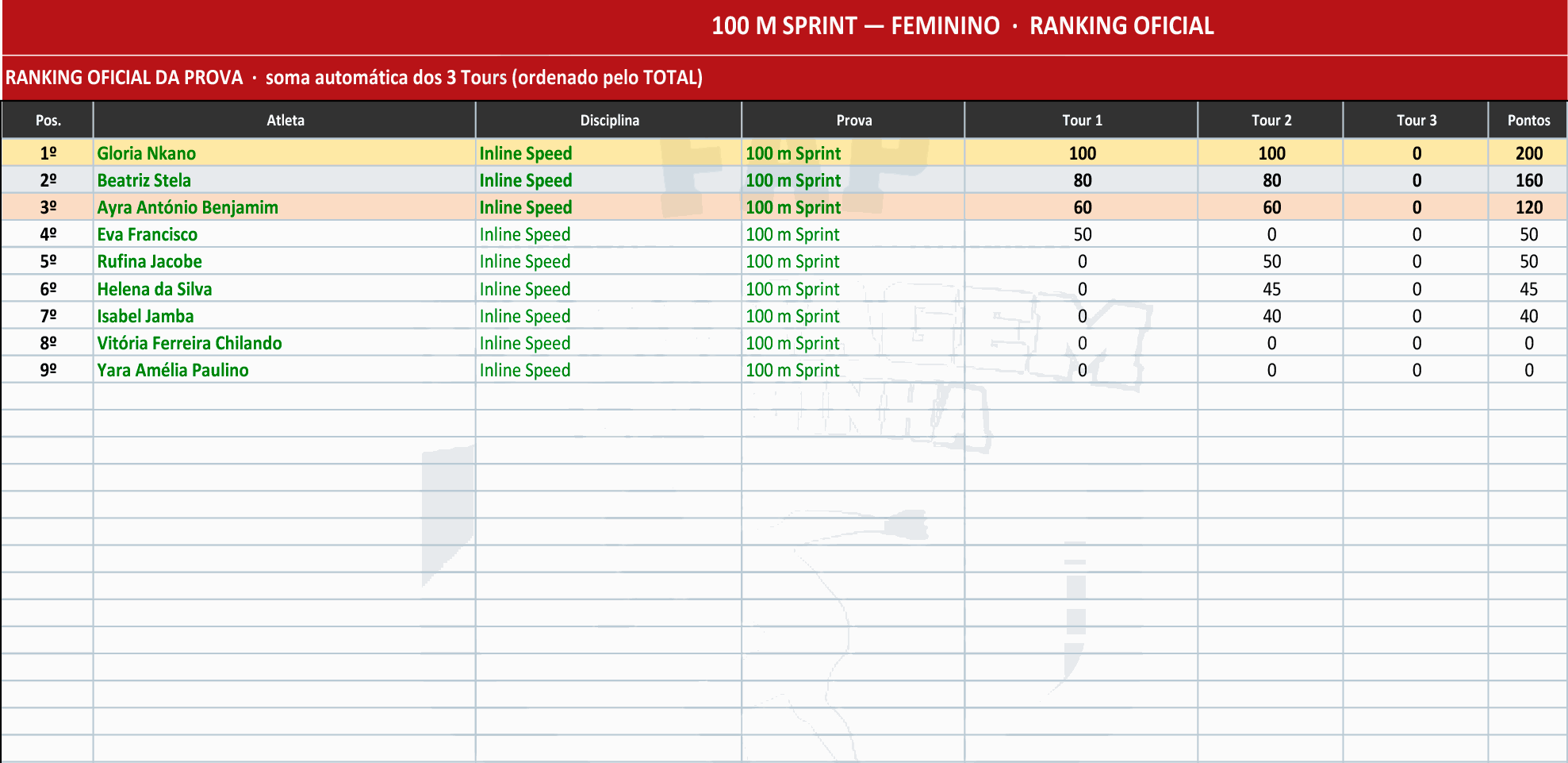 Odoo - Sample 3 for three columns