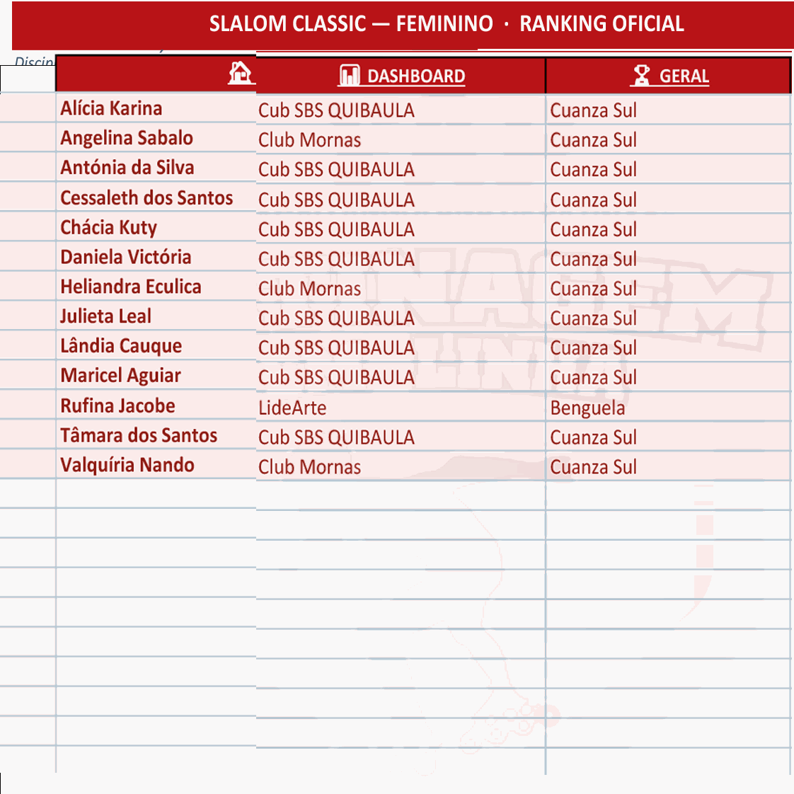 Odoo - Sample 3 for three columns