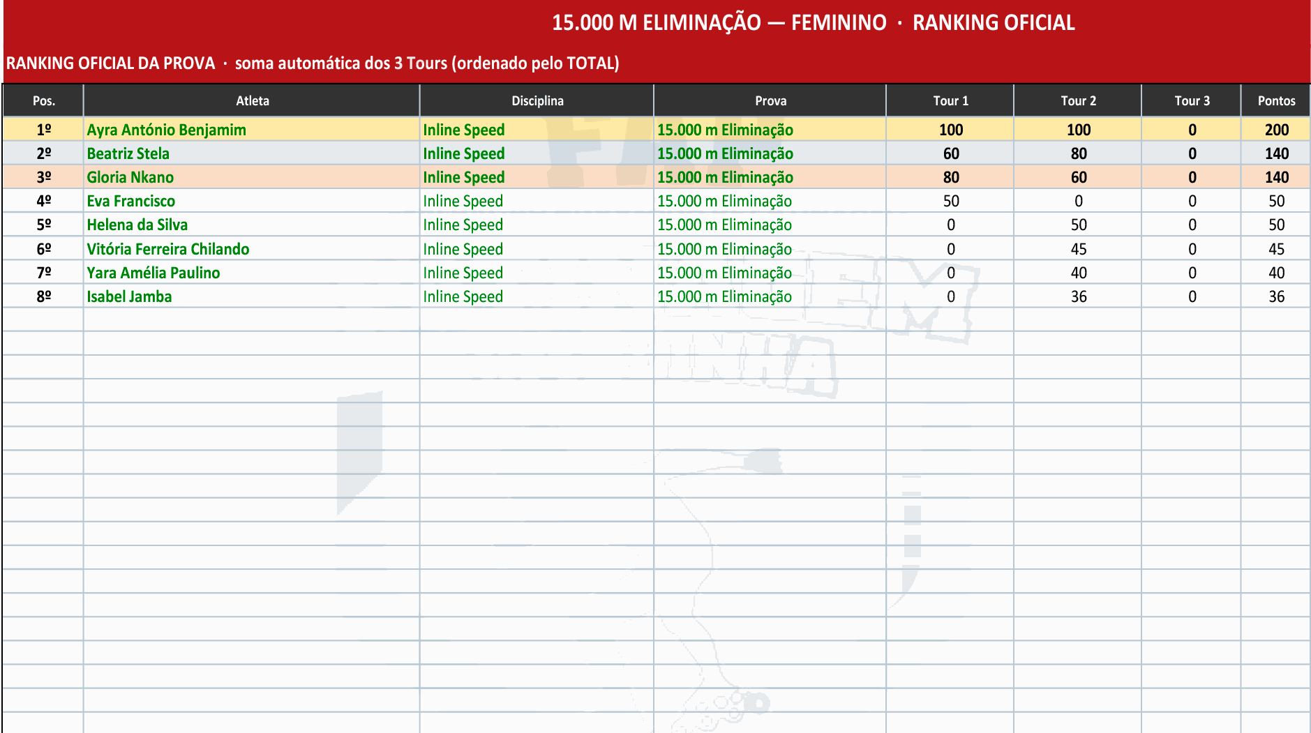 Odoo - Sample 3 for three columns