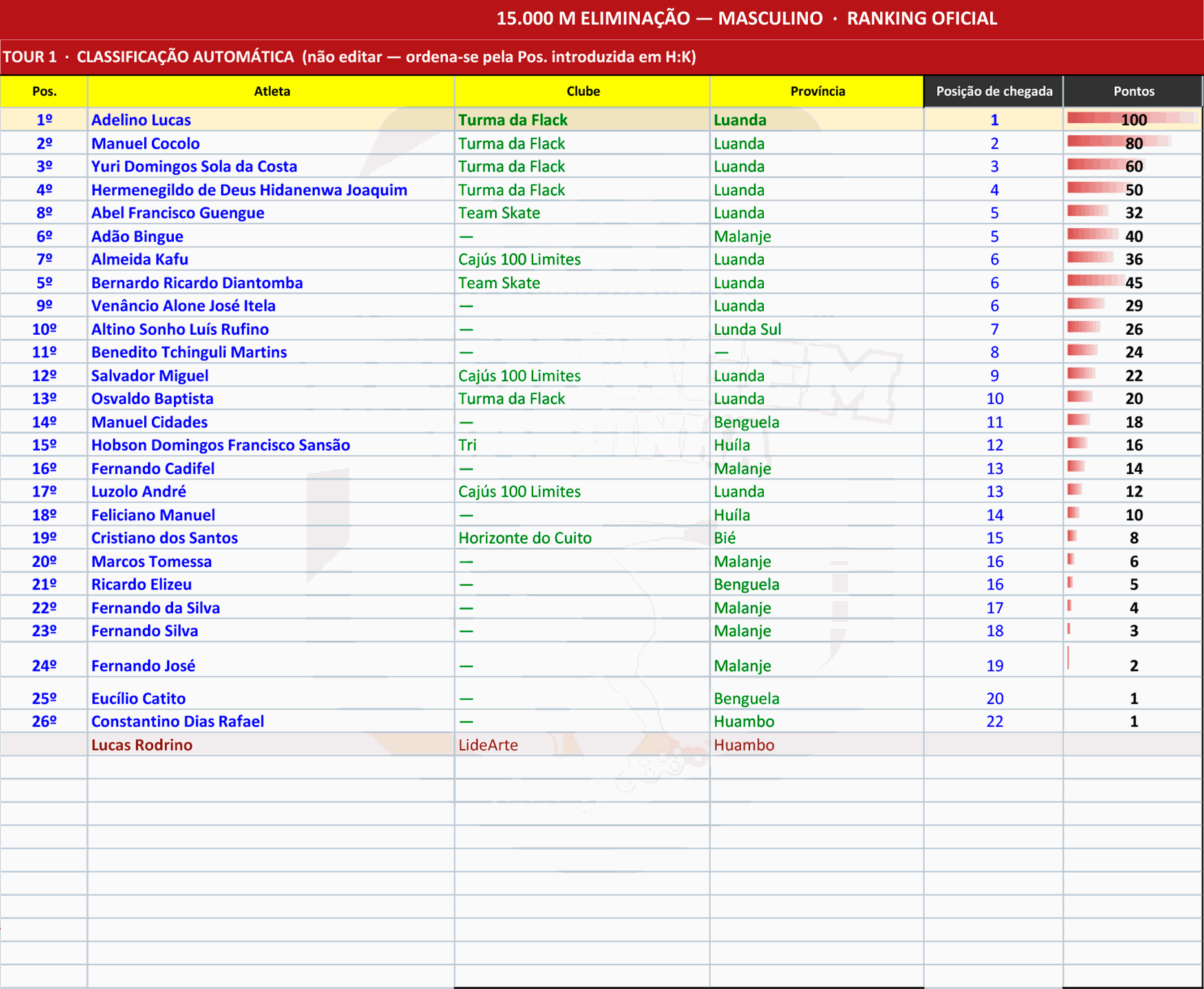 Odoo - Sample 2 for three columns