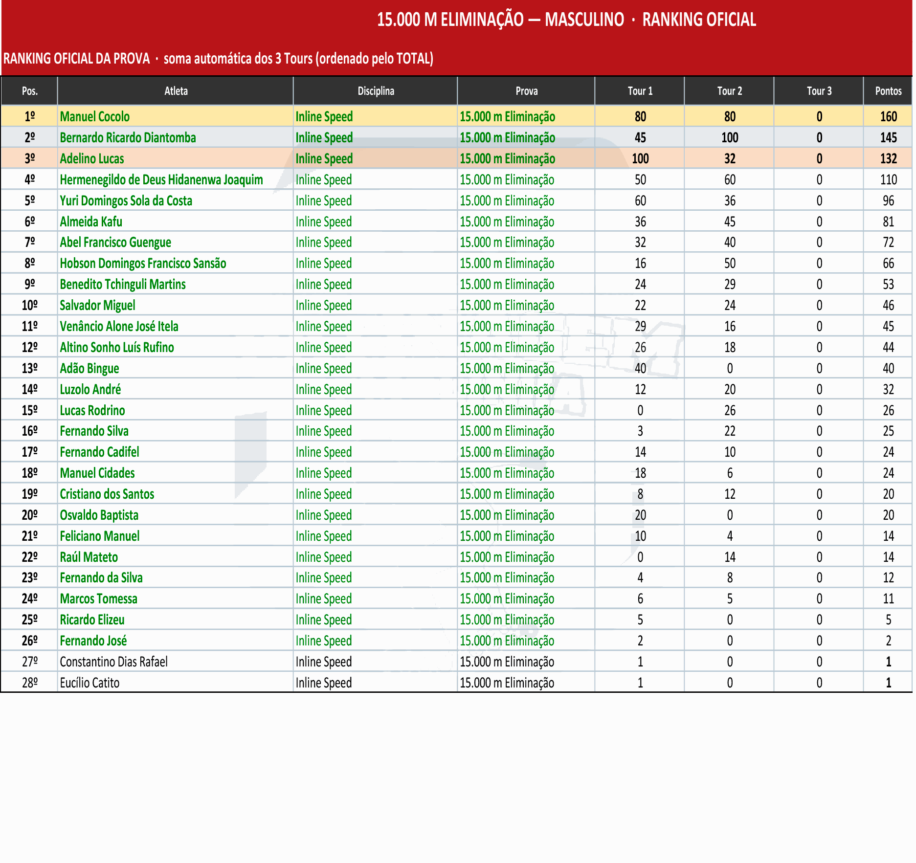 Odoo - Sample 3 for three columns