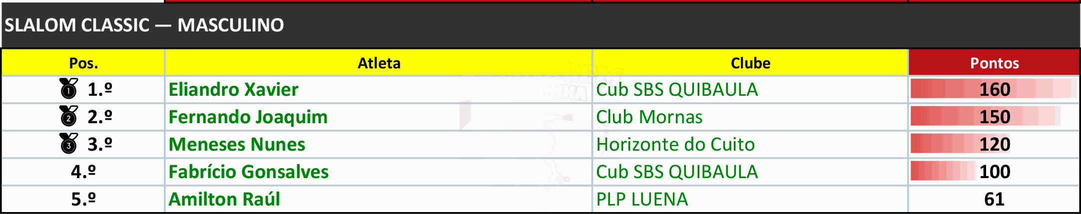 Odoo - Sample 3 for three columns