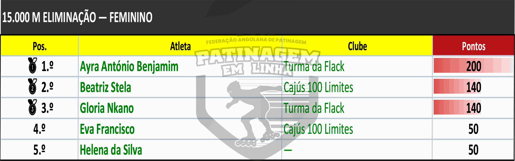 Odoo - Sample 2 for three columns