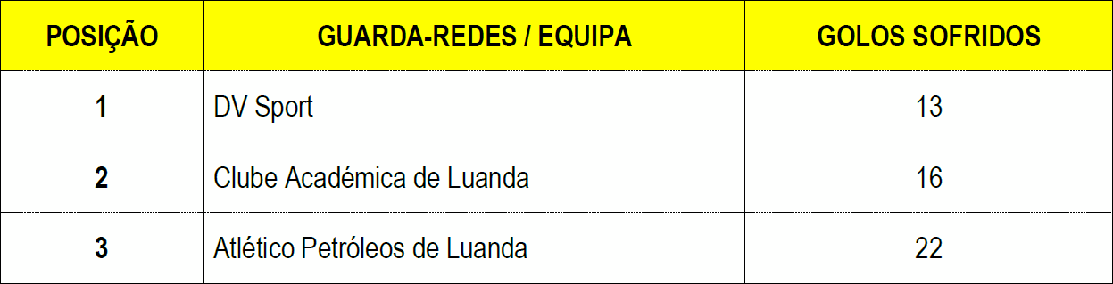 Odoo - Sample 1 for three columns
